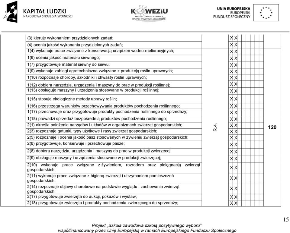 dobiera narzędzia, urządzenia i maszyny do prac w produkcji roślinnej; 1(13) obsługuje maszyny i urządzenia stosowane w produkcji roślinnej; 1(15) stosuje ekologiczne metody uprawy roślin; 1(16)