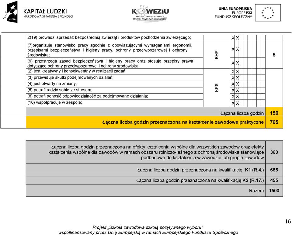 jest kreatywny i konsekwentny w realizacji zadań; (3) przewiduje skutki podejmowanych działań; (4) jest otwarty na zmiany; (5) potrafi radzić sobie ze stresem; (8) potrafi ponosić odpowiedzialność za