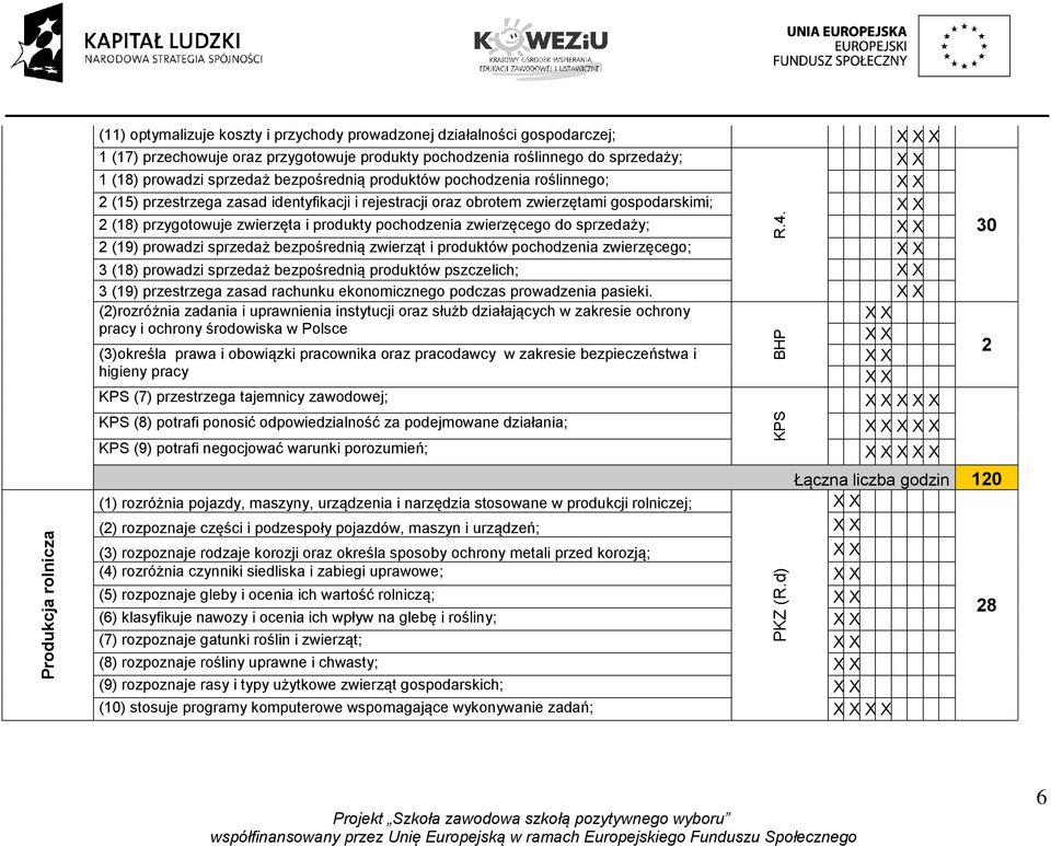 pochodzenia zwierzęcego do sprzedaży; 2 (19) prowadzi sprzedaż bezpośrednią zwierząt i produktów pochodzenia zwierzęcego; 3 (18) prowadzi sprzedaż bezpośrednią produktów pszczelich; 3 (19)