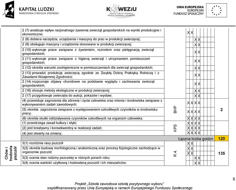 związane z higieną zwierząt i utrzymaniem pomieszczeń gospodarskich; 2 (12) określa warunki zoohigieniczne w pomieszczeniach dla zwierząt gospodarskich; 2 (13) prowadzi produkcję zwierzęcą zgodnie ze