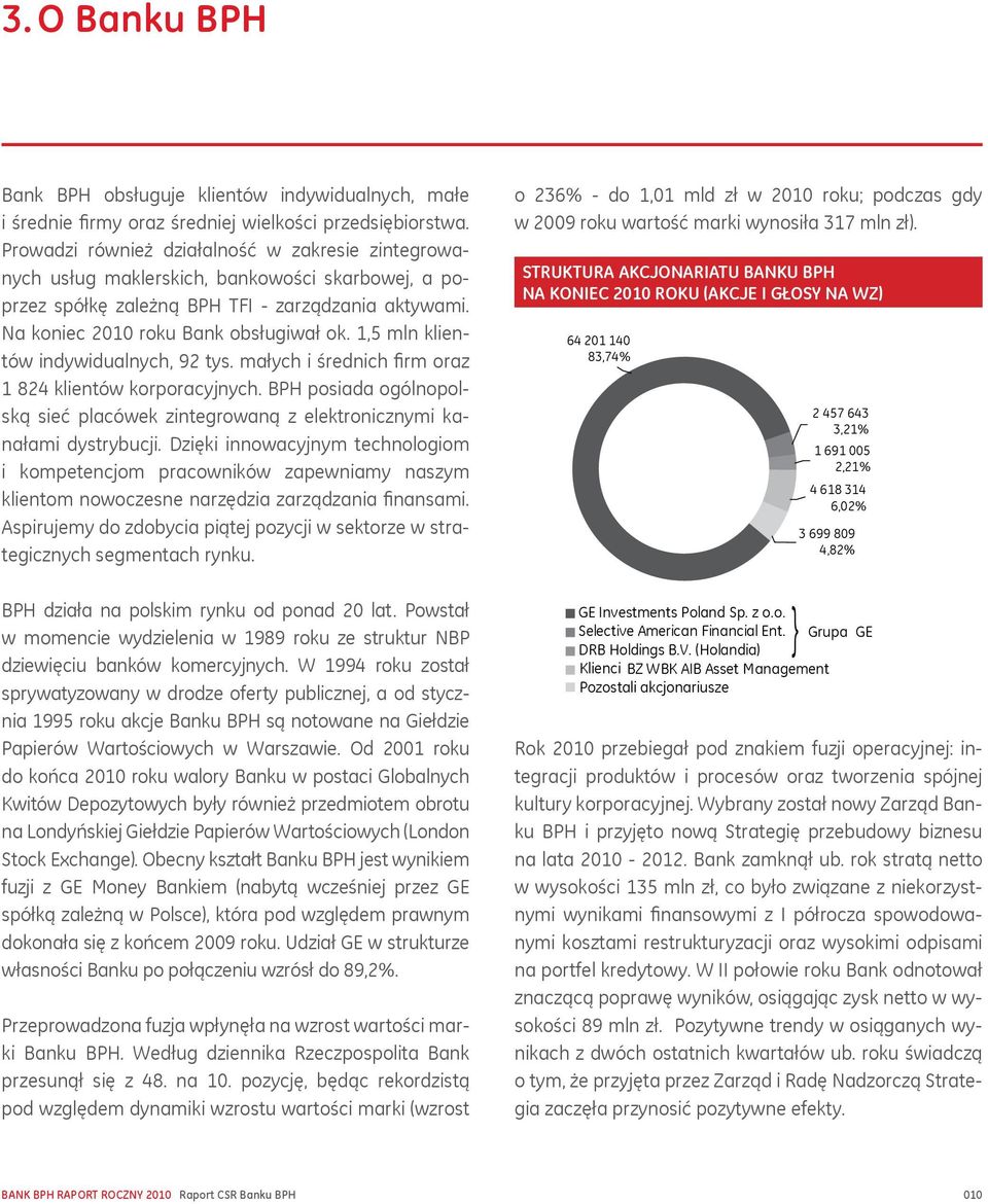 1,5 mln klientów indywidualnych, 92 tys. małych i średnich firm oraz 1 824 klientów korporacyjnych. BPH posiada ogólnopolską sieć placówek zintegrowaną z elektronicznymi kanałami dystrybucji.