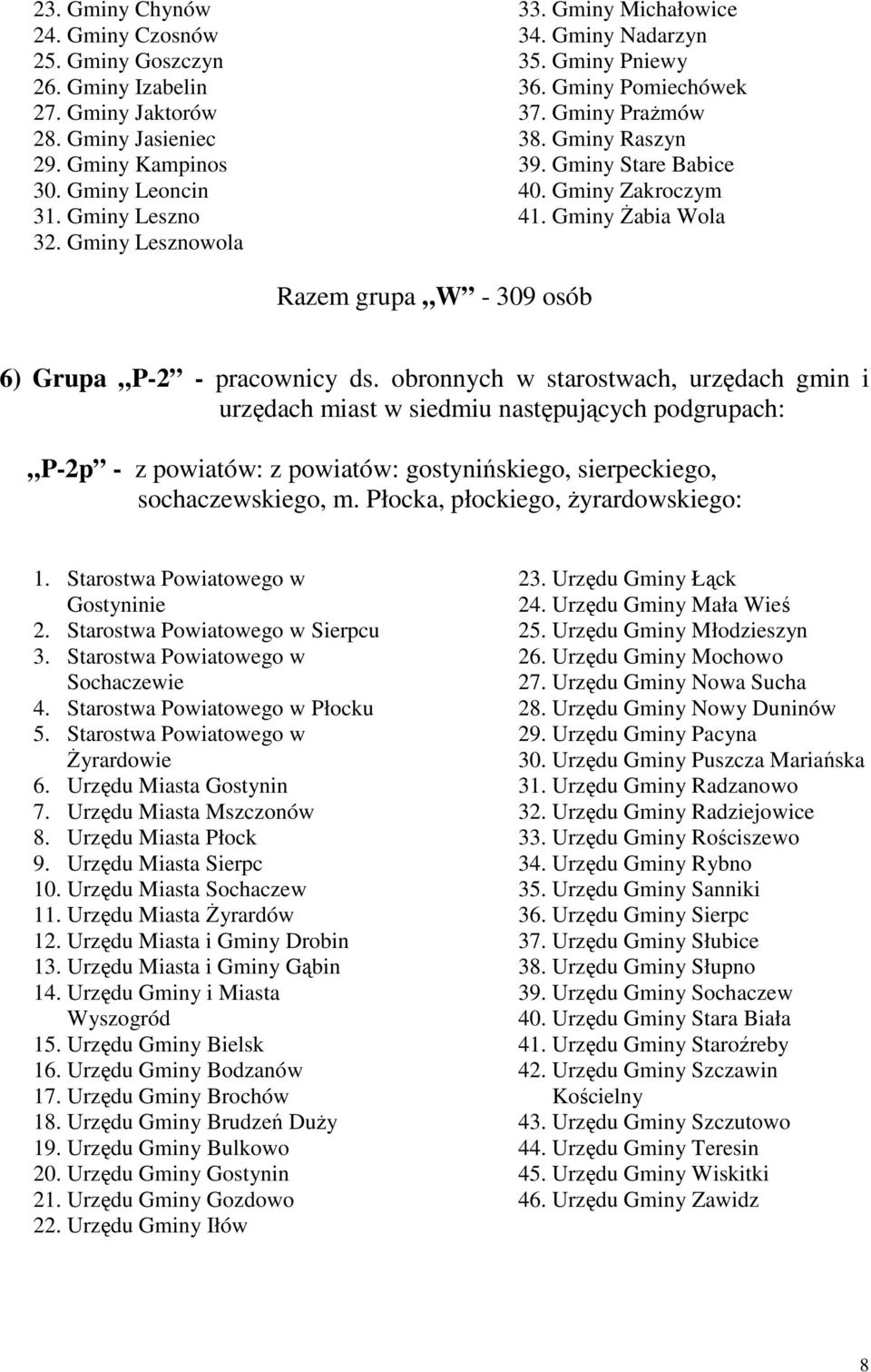 Gminy Żabia Wola Razem grupa W - 309 osób 6) Grupa P-2 - pracownicy ds.