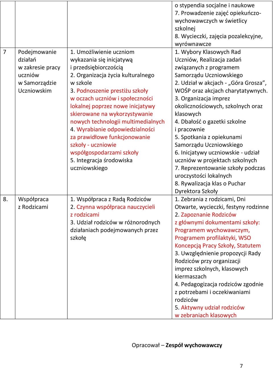 Podnoszenie prestiżu szkoły w oczach uczniów i społeczności lokalnej poprzez nowe inicjatywy skierowane na wykorzystywanie nowych technologii multimedialnych 4.