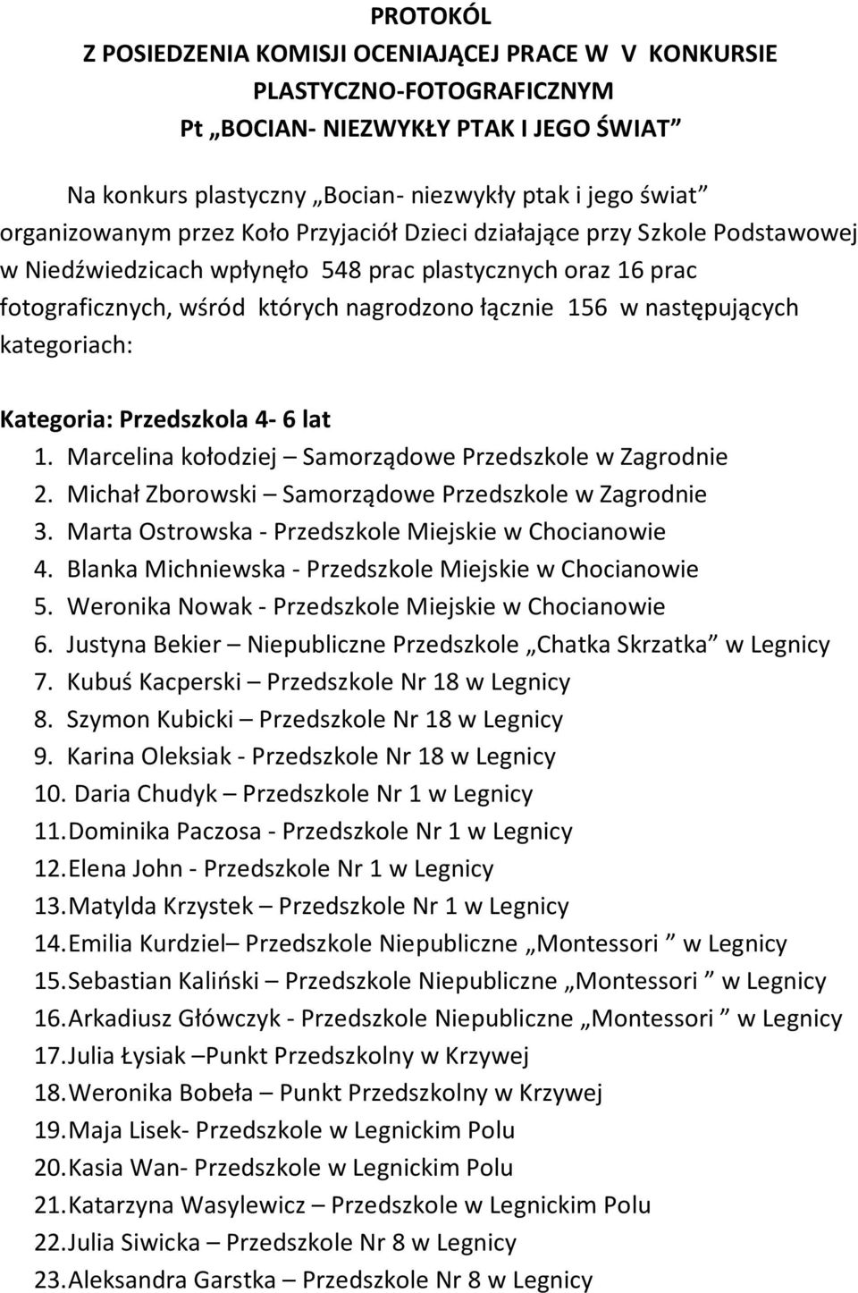 kategoriach: Kategoria: Przedszkola 4-6 lat 1. Marcelina kołodziej Samorządowe Przedszkole w Zagrodnie 2. Michał Zborowski Samorządowe Przedszkole w Zagrodnie 3.