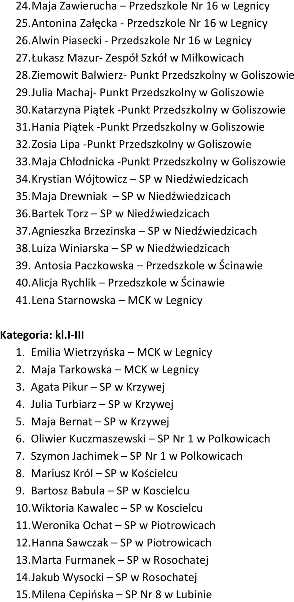 Hania Piątek -Punkt Przedszkolny w Goliszowie 32. Zosia Lipa -Punkt Przedszkolny w Goliszowie 33. Maja Chłodnicka -Punkt Przedszkolny w Goliszowie 34. Krystian Wójtowicz SP w Niedźwiedzicach 35.