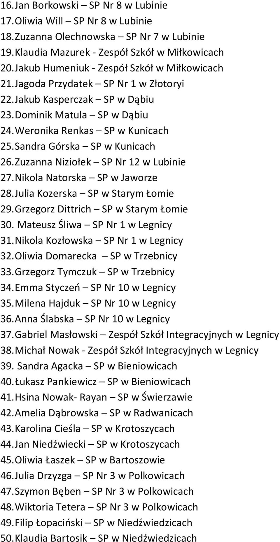 Sandra Górska SP w Kunicach 26. Zuzanna Niziołek SP Nr 12 w Lubinie 27. Nikola Natorska SP w Jaworze 28. Julia Kozerska SP w Starym Łomie 29. Grzegorz Dittrich SP w Starym Łomie 30.