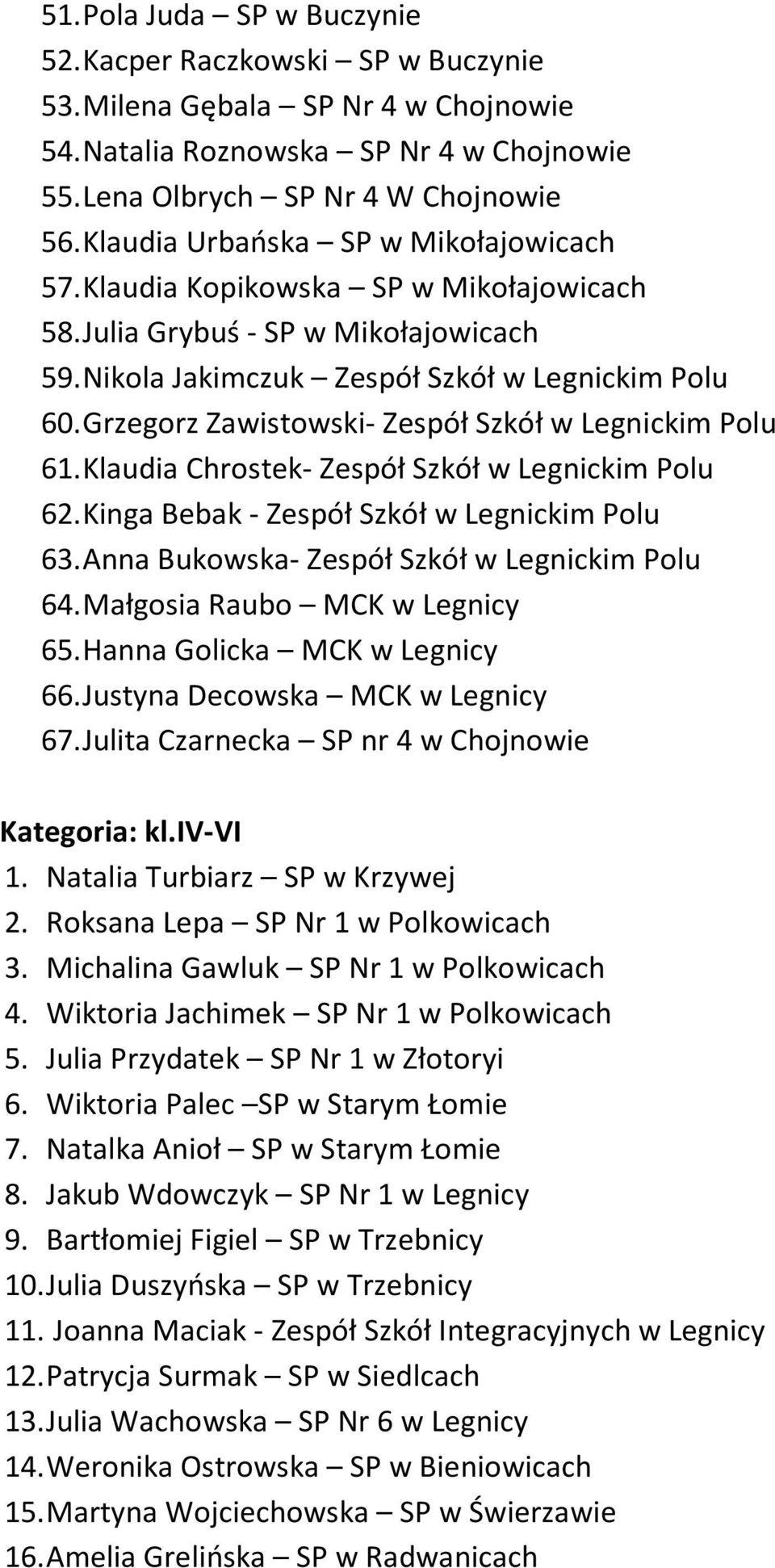 Grzegorz Zawistowski- Zespół Szkół w Legnickim Polu 61. Klaudia Chrostek- Zespół Szkół w Legnickim Polu 62. Kinga Bebak - Zespół Szkół w Legnickim Polu 63.