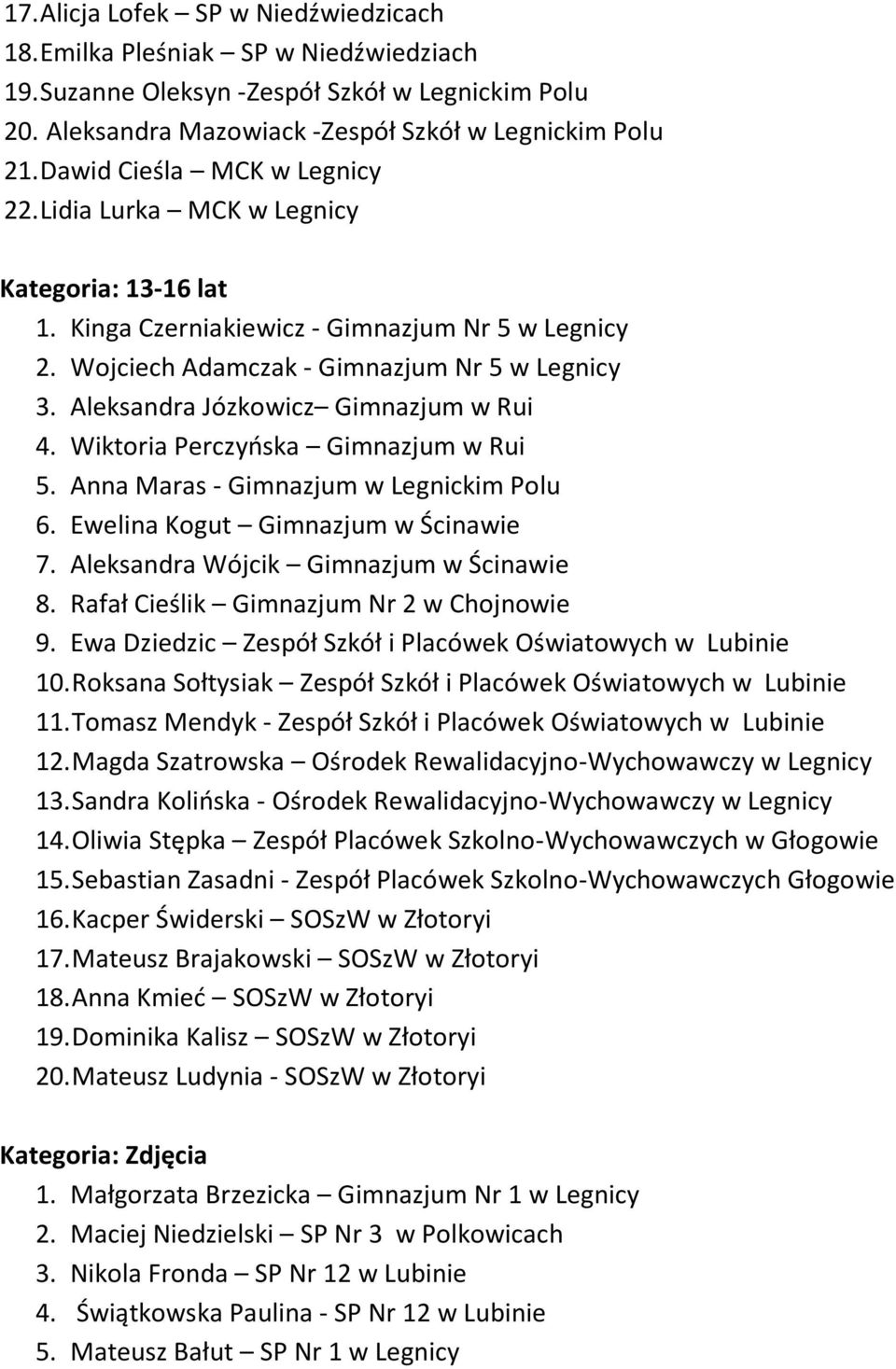 Aleksandra Józkowicz Gimnazjum w Rui 4. Wiktoria Perczyńska Gimnazjum w Rui 5. Anna Maras - Gimnazjum w Legnickim Polu 6. Ewelina Kogut Gimnazjum w Ścinawie 7.