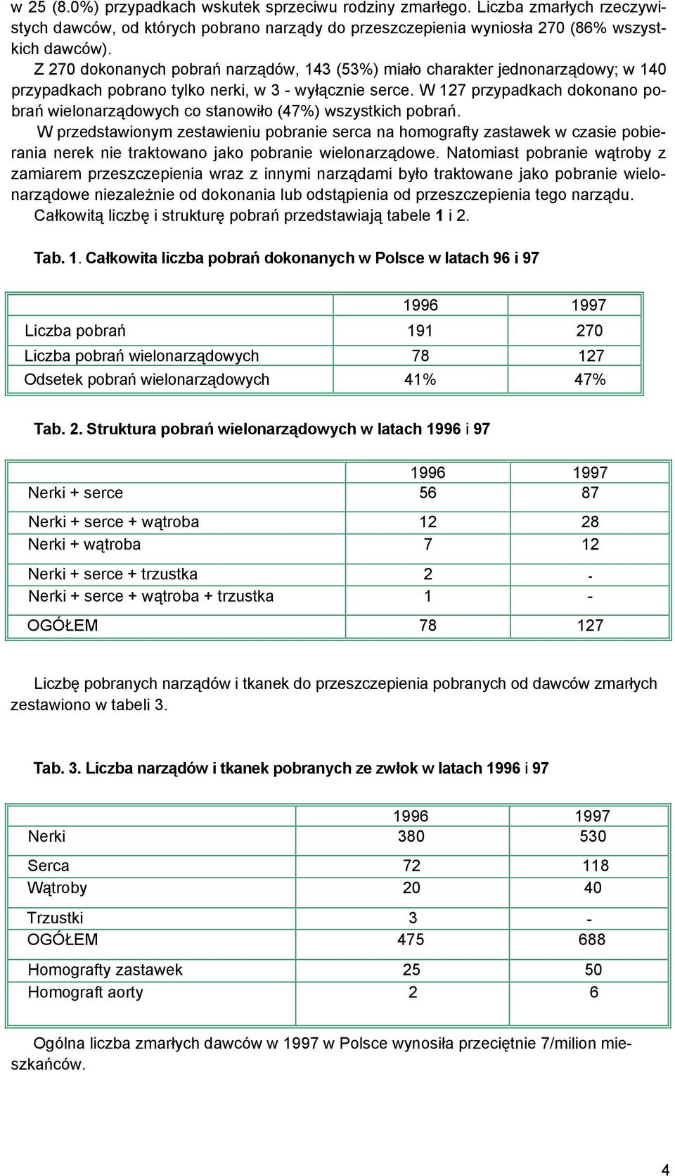 W 127 przypadkach dokonano pobrań wielonarządowych co stanowiło (47%) wszystkich pobrań.