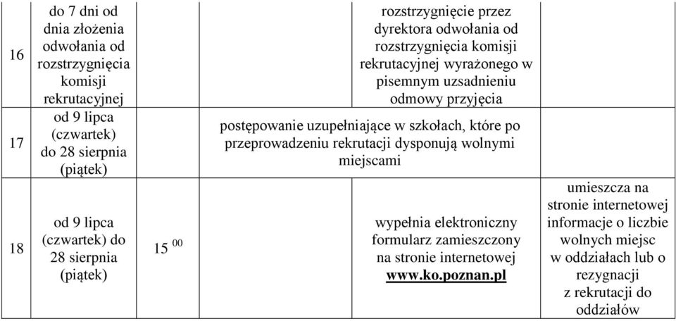 uzsadnieniu odmowy przyjęcia postępowanie uzupełniające w szkołach, które po przeprowadzeniu rekrutacji dysponują wolnymi miejscami wypełnia