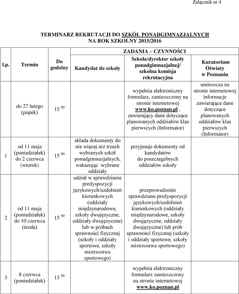 Kandydat do szkoły szkolna komisja rekrutacyjna składa dokumenty do nie więcej niż trzech wybranych szkół ponadgimnazjalnych, wskazując wybrane oddziały udział w sprawdzianie predyspozycji