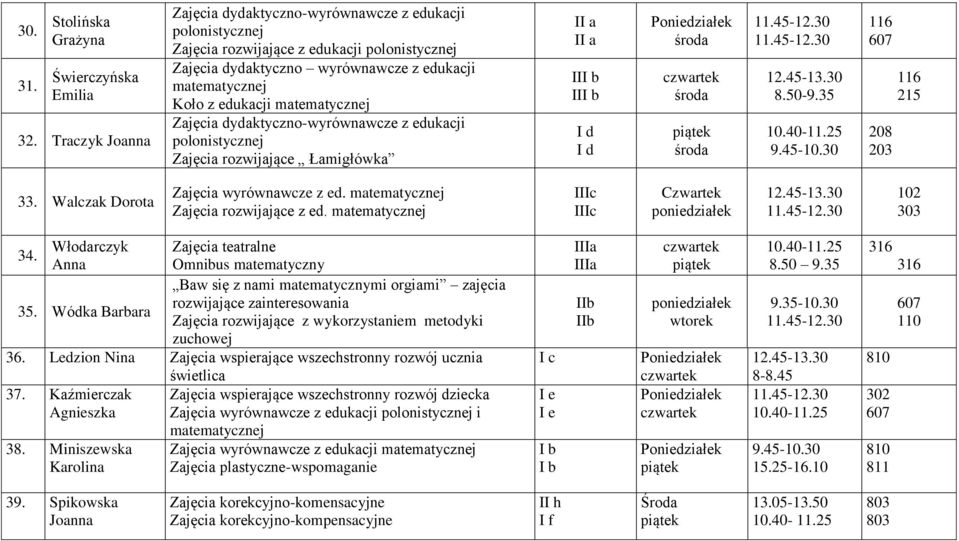 Wódka Barbara rozwijające zainteresowania 36. Ledzion Nina Zajęcia wspierające wszechstronny rozwój ucznia świetlica 37.