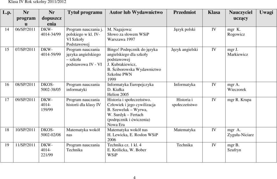IV- VI Szkoły Podstawowej języka angielskiego szkoła podstawowa IV - VI informatyki historii dla klasy IV Matematyka wokół nas Technika M. Nagajowa: Słowo za słowem WSiP Warszawa 1997 Bingo!