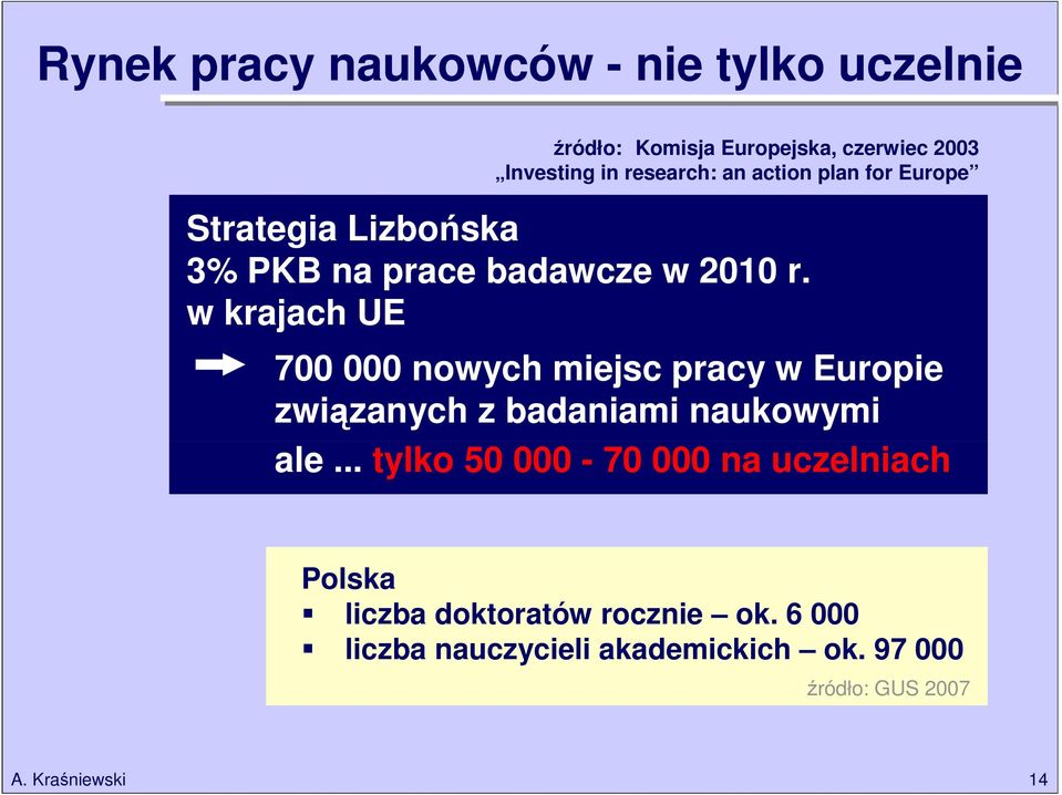 w krajach UE Strategia 700 000 Lizbońska nowych miejsc pracy w Europie związanych z badaniami naukowymi ale.