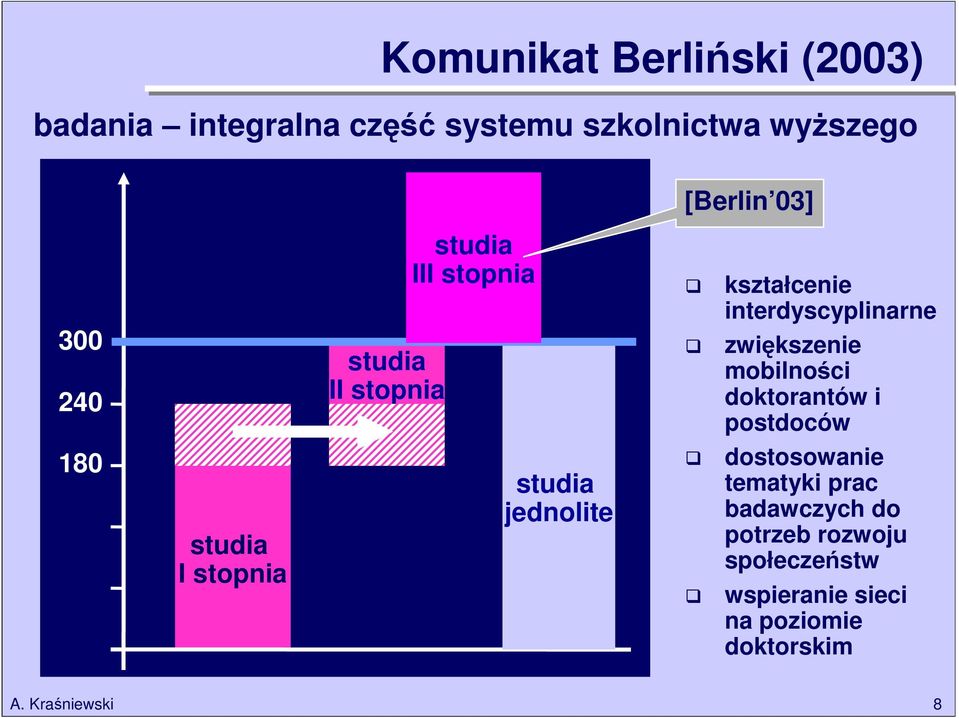 mobilności doktorantów i postdoców 180 studia I stopnia studia jednolite dostosowanie