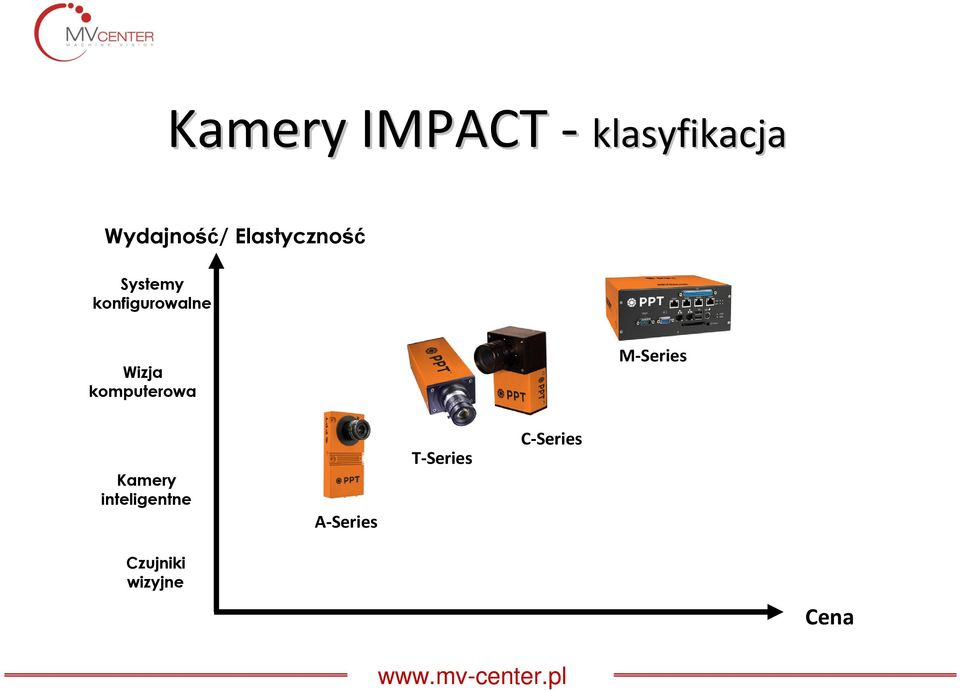 komputerowa M-Series Kamery inteligentne