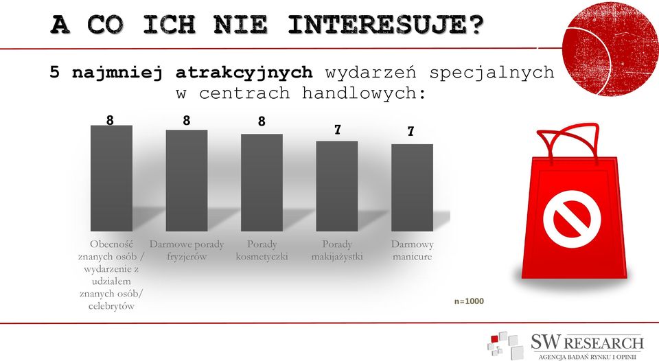 udziałem znanych osób/ celebrytów Darmowe porady fryzjerów