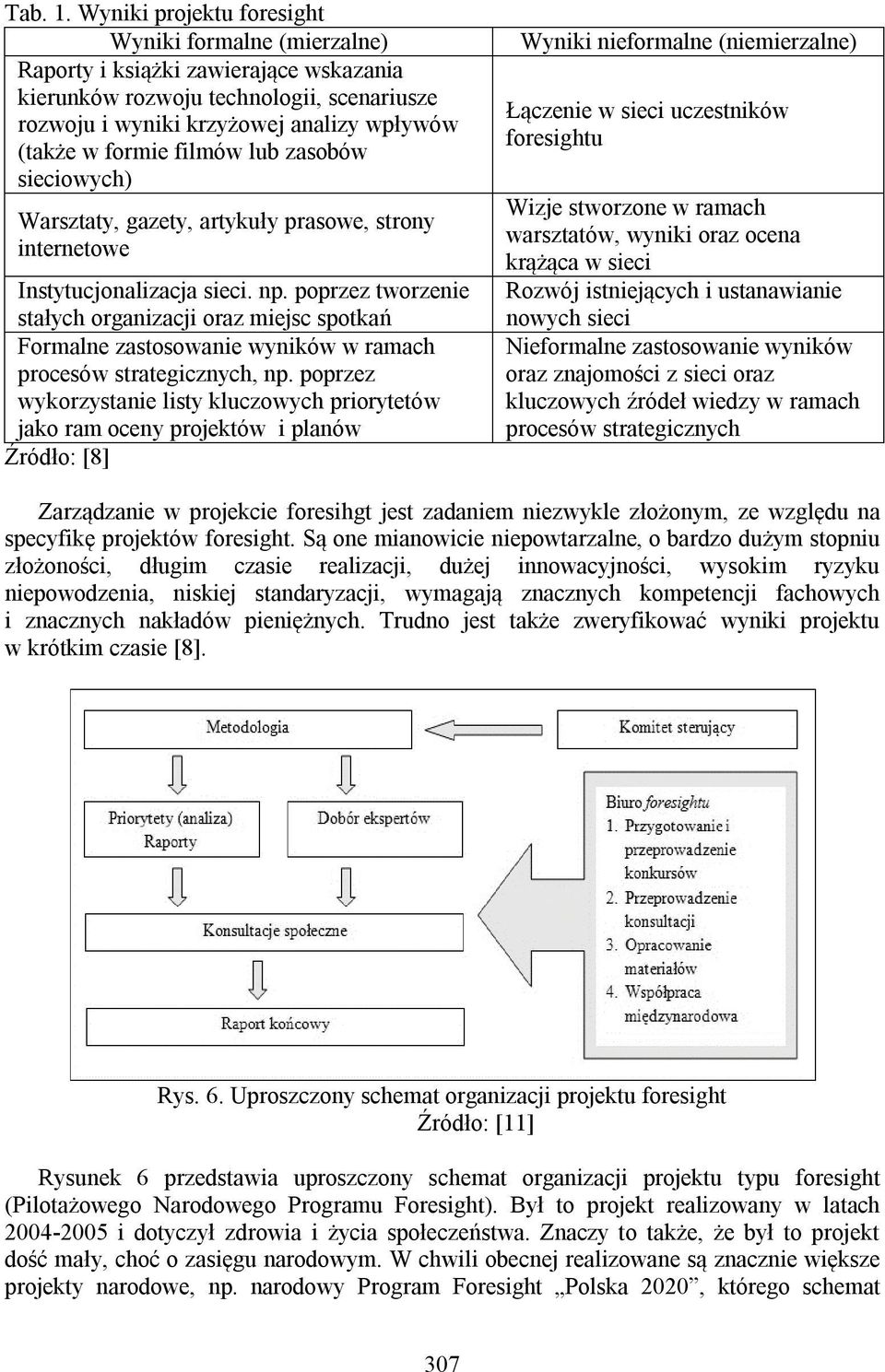 filmów lub zasobów sieciowych) Warsztaty, gazety, artykuły prasowe, strony internetowe Instytucjonalizacja sieci. np.