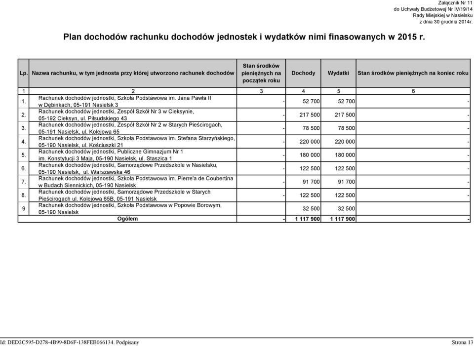 Rachunek dochodów jednostki, Szkoła Podstawowa im. Jana Pawła II w Dębinkach, 05-191 Nasielsk 3-52 700 52 700-2. Rachunek dochodów jednostki, Zespół Szkół Nr 3 w Cieksynie, 05-192 Cieksyn, ul.