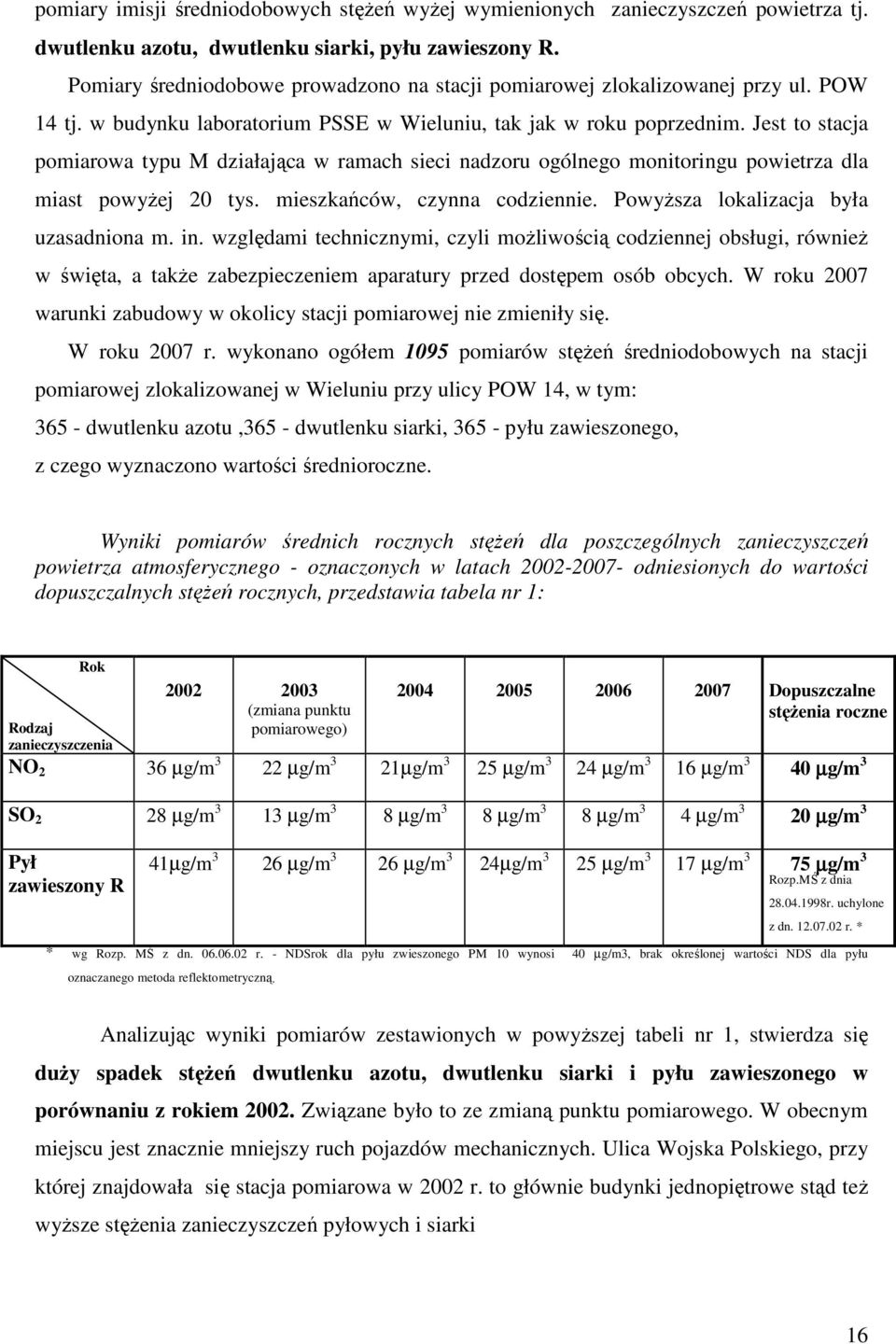 Jest to stacja pomiarowa typu M działająca w ramach sieci nadzoru ogólnego monitoringu powietrza dla miast powyŝej 20 tys. mieszkańców, czynna codziennie. PowyŜsza lokalizacja była uzasadniona m. in.