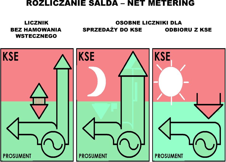 LICZNIKI DLA BEZ HAMOWANIA