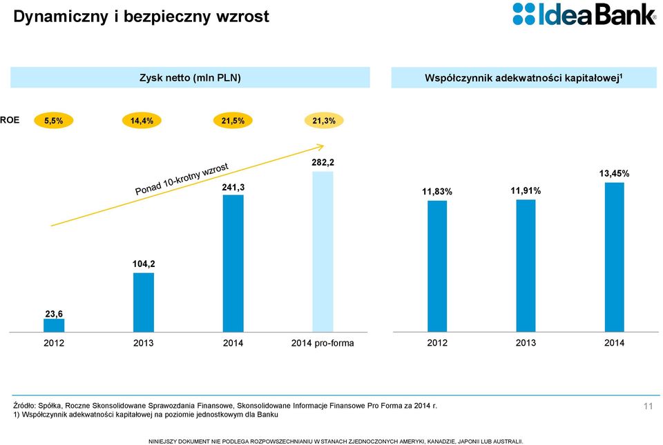 2014 Źródło: Spółka, Roczne Skonsolidowane Sprawozdania Finansowe, Skonsolidowane Informacje