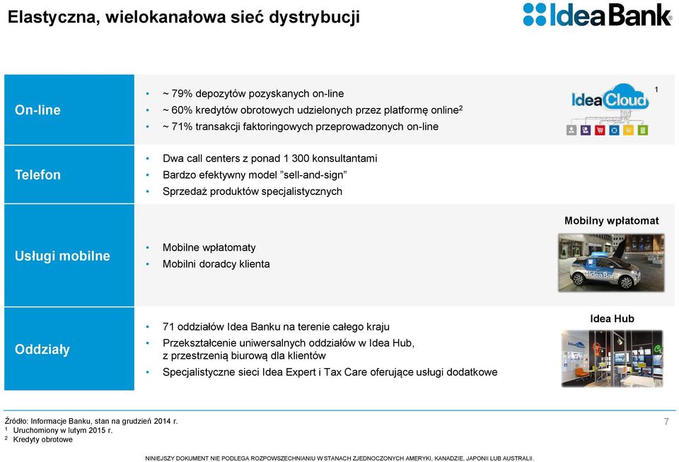 wpłatomaty Mobilni doradcy klienta Mobilny wpłatomat Oddziały 71 oddziałów Idea Banku na terenie całego kraju Przekształcenie uniwersalnych oddziałów w Idea Hub, z przestrzenią biurową