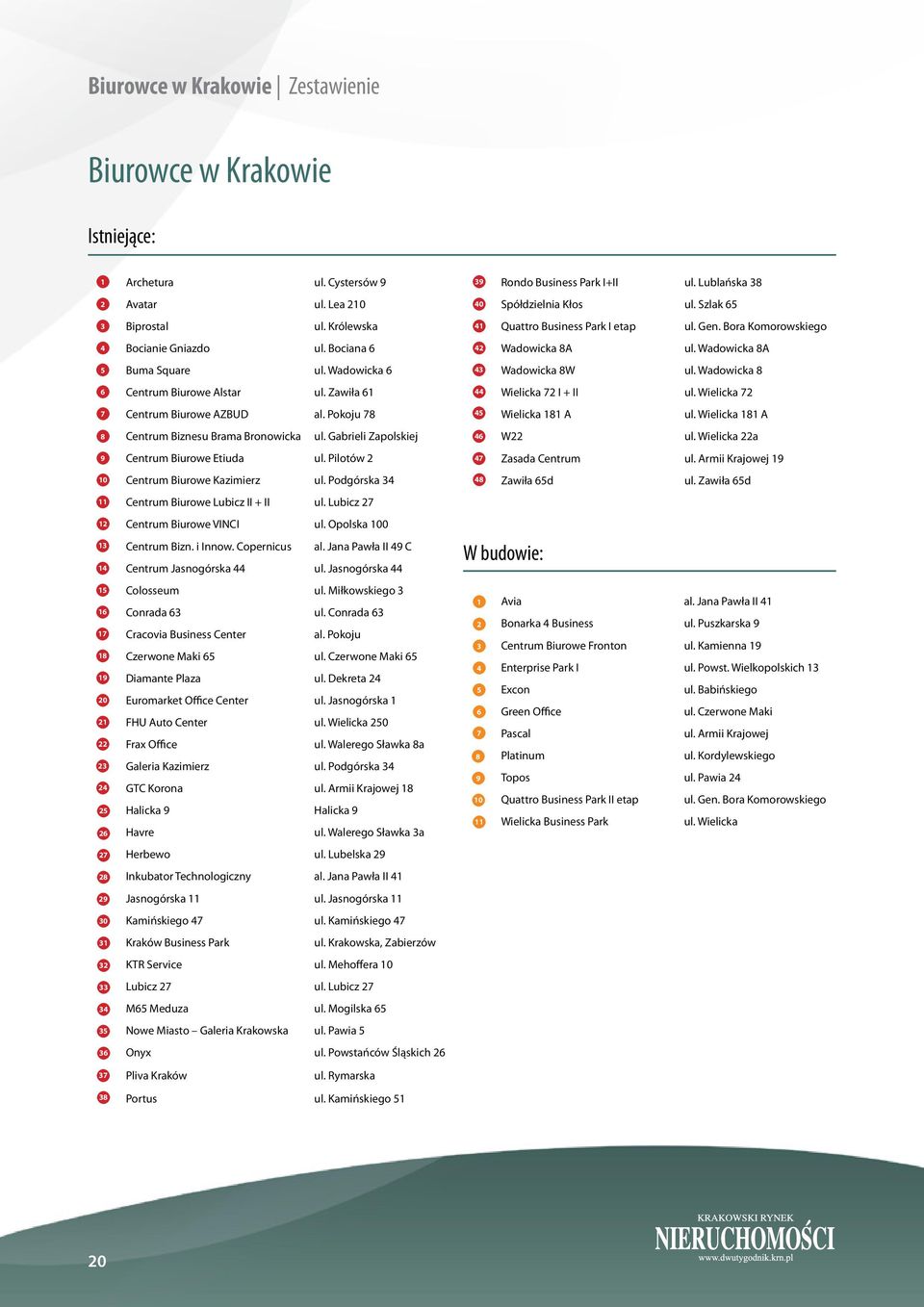 Pokoju 78 Centrum Biznesu Brama Bronowicka ul. Gabrieli Zapolskiej Centrum Biurowe Etiuda ul. Pilotów 2 Centrum Biurowe Kazimierz ul. Podgórska 34 Centrum Biurowe Lubicz II + II ul.