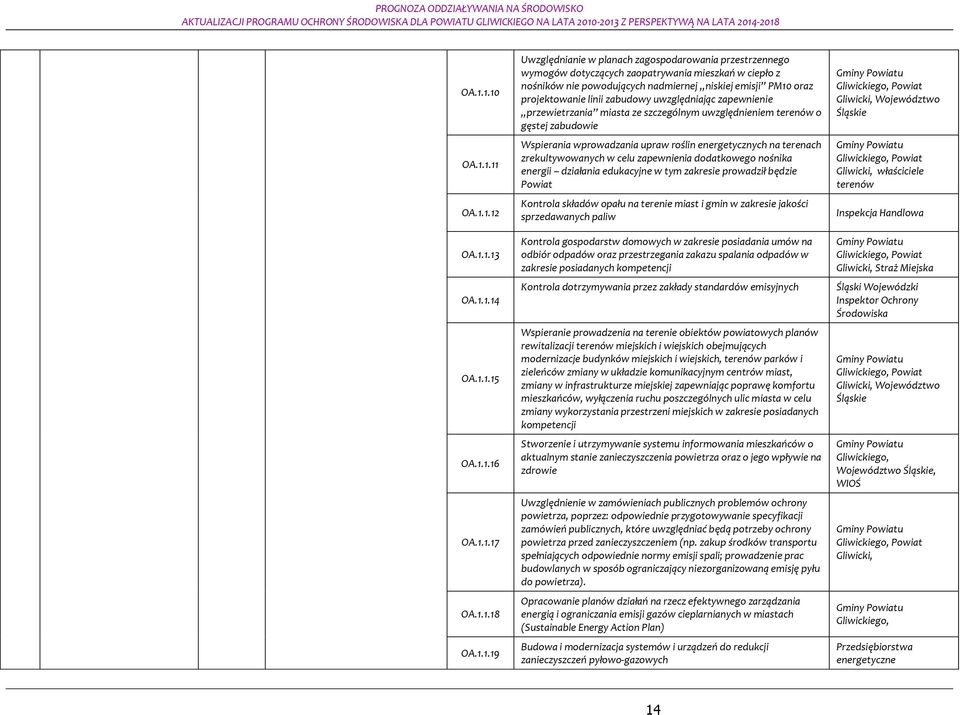 wprwadzania upraw rślin energetycznych na terenach zrekultywwanych w celu zapewnienia ddatkweg nśnika energii działania edukacyjne w tym zakresie prwadził będzie Pwiat Kntrla składów pału na terenie