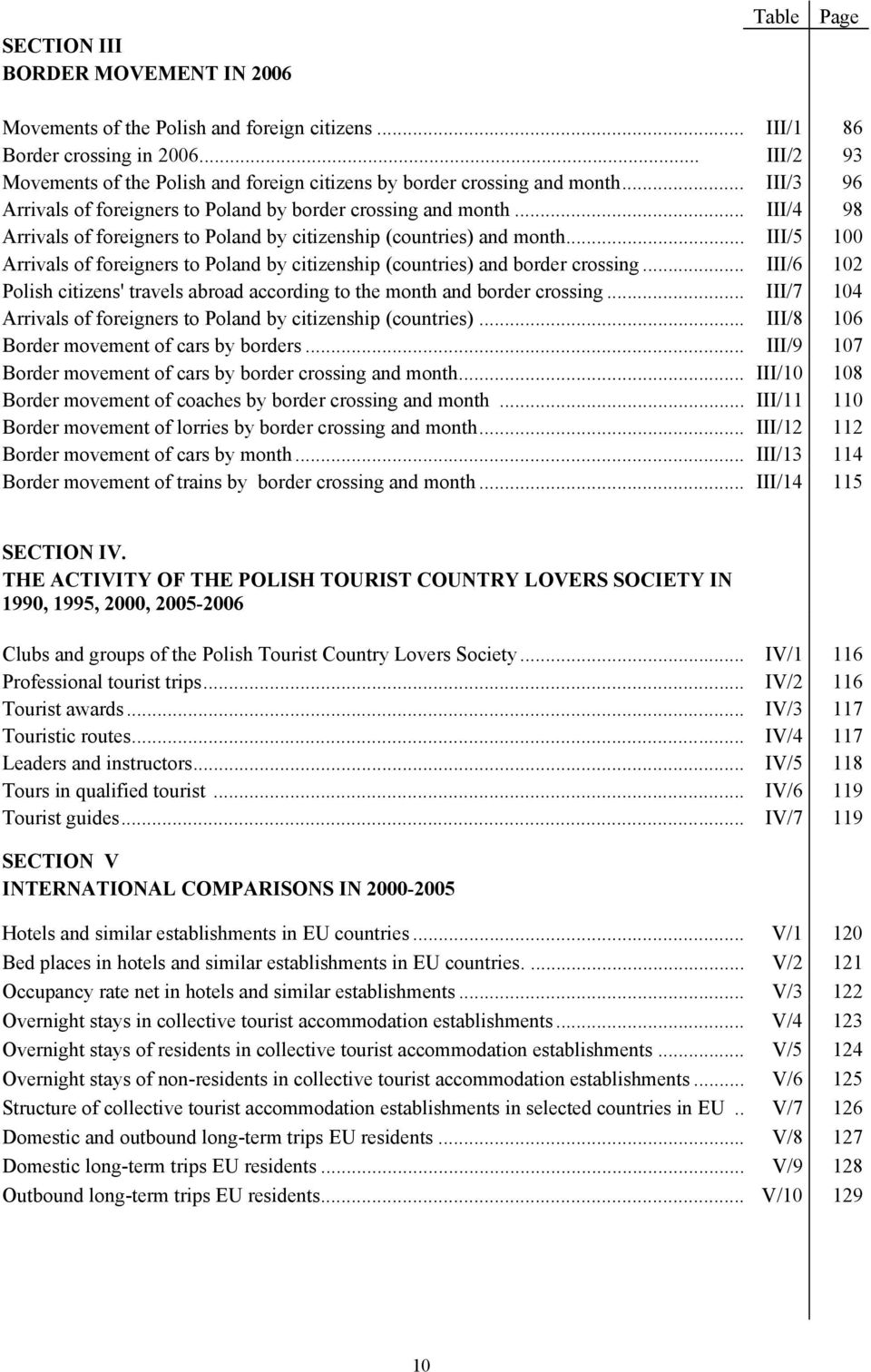 .. III/4 98 Arrivals of foreigners to Poland by citizenship (countries) and month... III/5 100 Arrivals of foreigners to Poland by citizenship (countries) and border crossing.