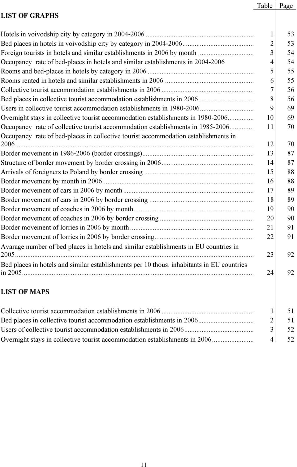 .. 3 54 Occupancy rate of bed-places in hotels and similar establishments in 2004-2006 4 54 Rooms and bed-places in hotels by category in 2006.