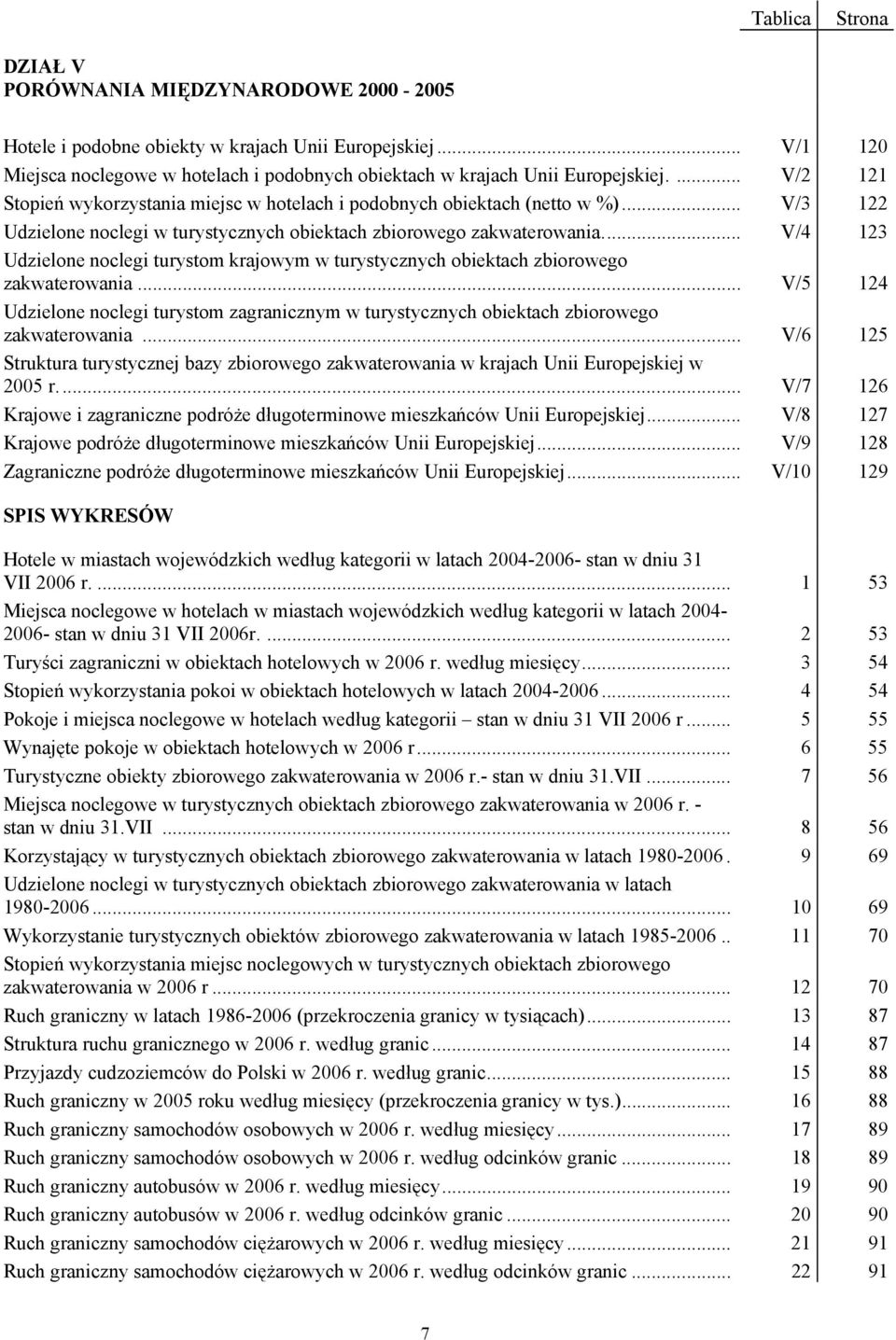 .. V/4 123 Udzielone noclegi turystom krajowym w turystycznych obiektach zbiorowego zakwaterowania... V/5 124 Udzielone noclegi turystom zagranicznym w turystycznych obiektach zbiorowego zakwaterowania.