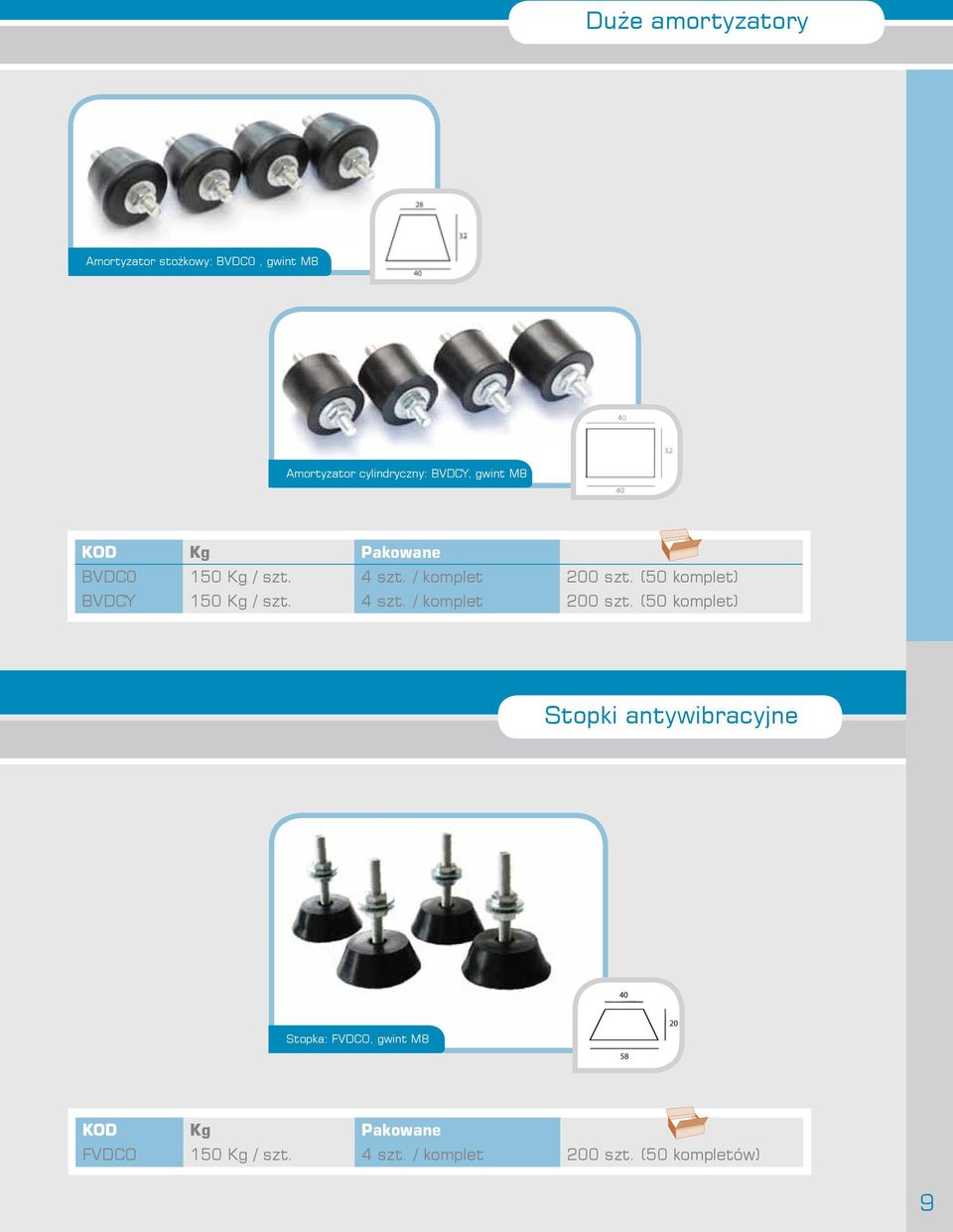 (50 komplet) BVDCY 150 Kg / szt. 4 szt. / komplet 200 szt.