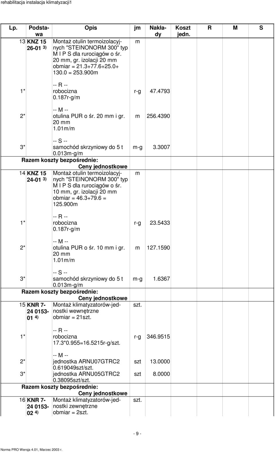 izolacji 20 obiar = 46.3+79.6 = 125.900 0.187r-g/ 2* otulina PUR o śr. 10 i gr. 20 1.01/ -- S -- 3* saochód skrzyniowy do 5 t 0.