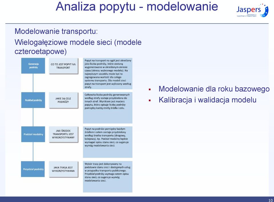 (modele czteroetapowe) Modelowanie dla