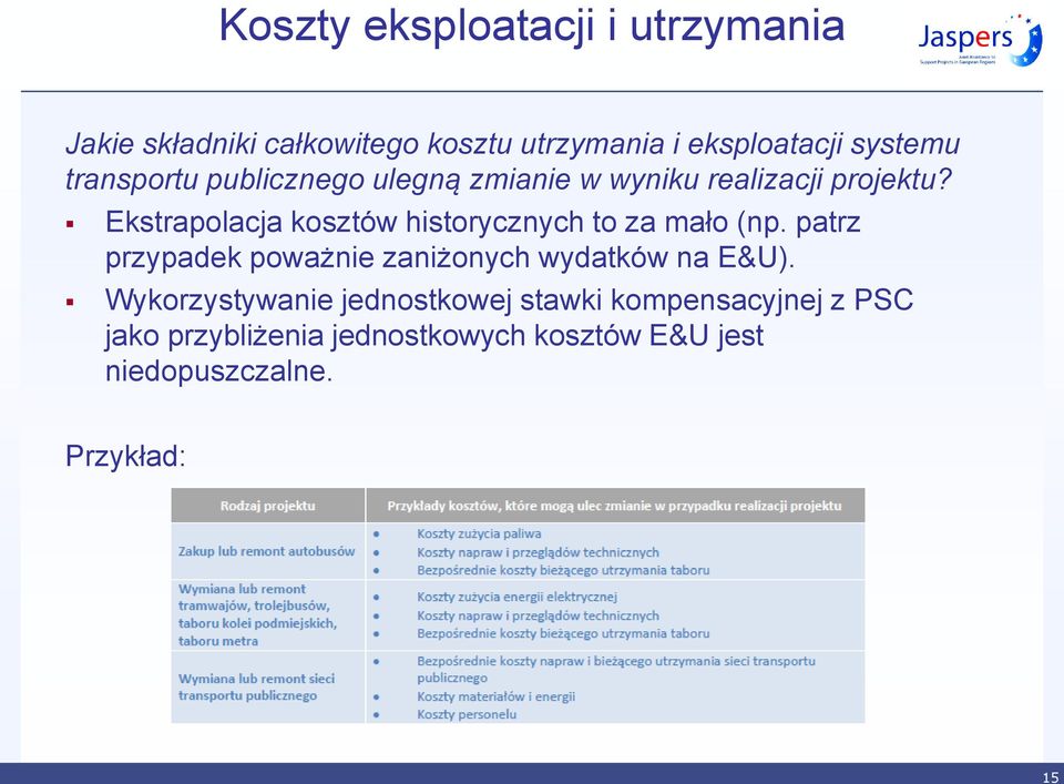 Ekstrapolacja kosztów historycznych to za mało (np.