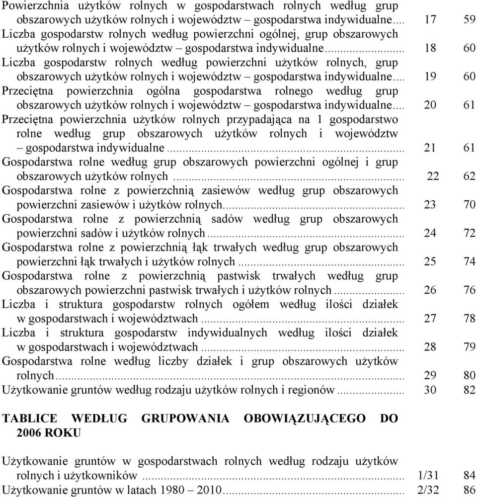 .. 18 60 Liczba gospodarstw rolnych według powierzchni użytków rolnych, grup obszarowych użytków rolnych i województw gospodarstwa indywidualne.