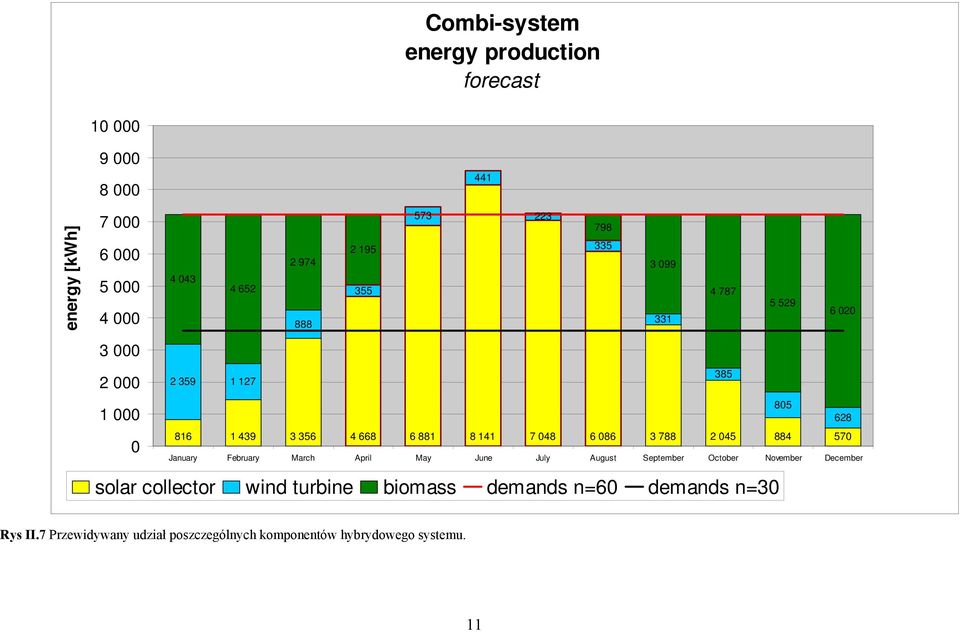 570 January February March April May June July August September October November December solar collector wind