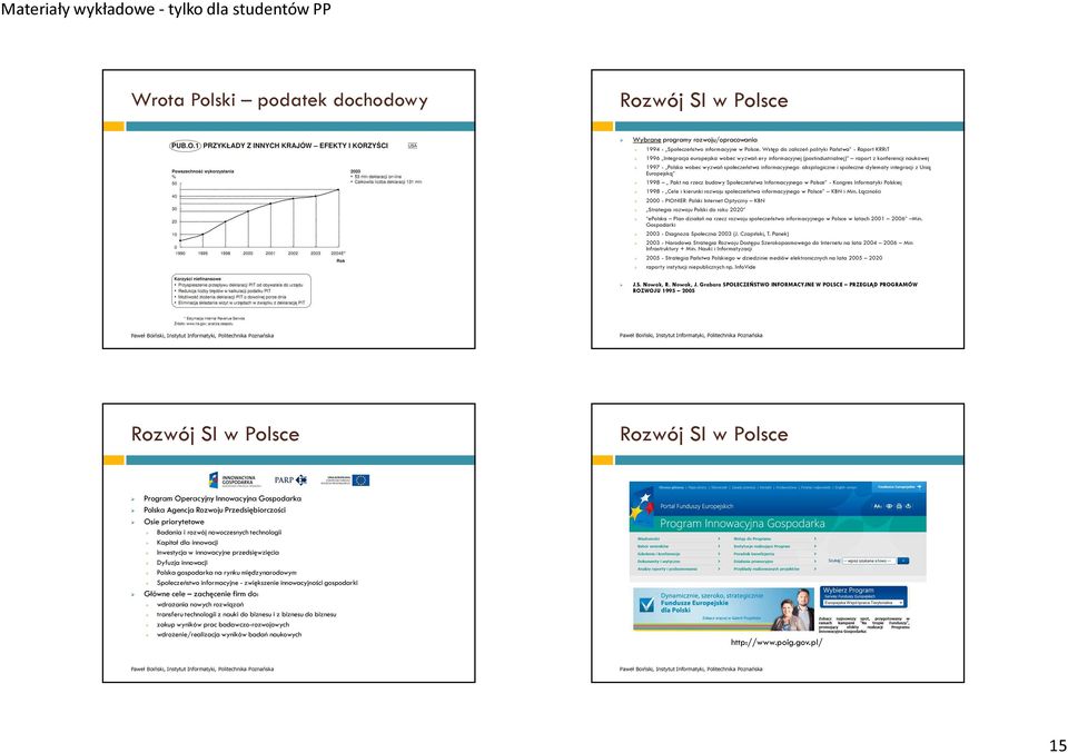 informacyjnego: aksjologiczne i społeczne dylematy integracji z Unią Europejską 1998 Pakt na rzecz budowy Społeczeństwa Informacyjnego w Polsce - Kongres Informatyki Polskiej 1998 - Cele i kierunki