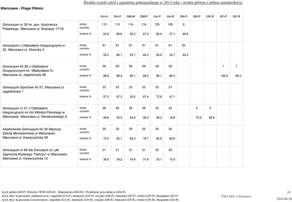 Władysława IV, Warszawa ul. Jagiellońska,,,,,,,,,,, Gimnazjum Sportowe Nr, Warszawa ul.