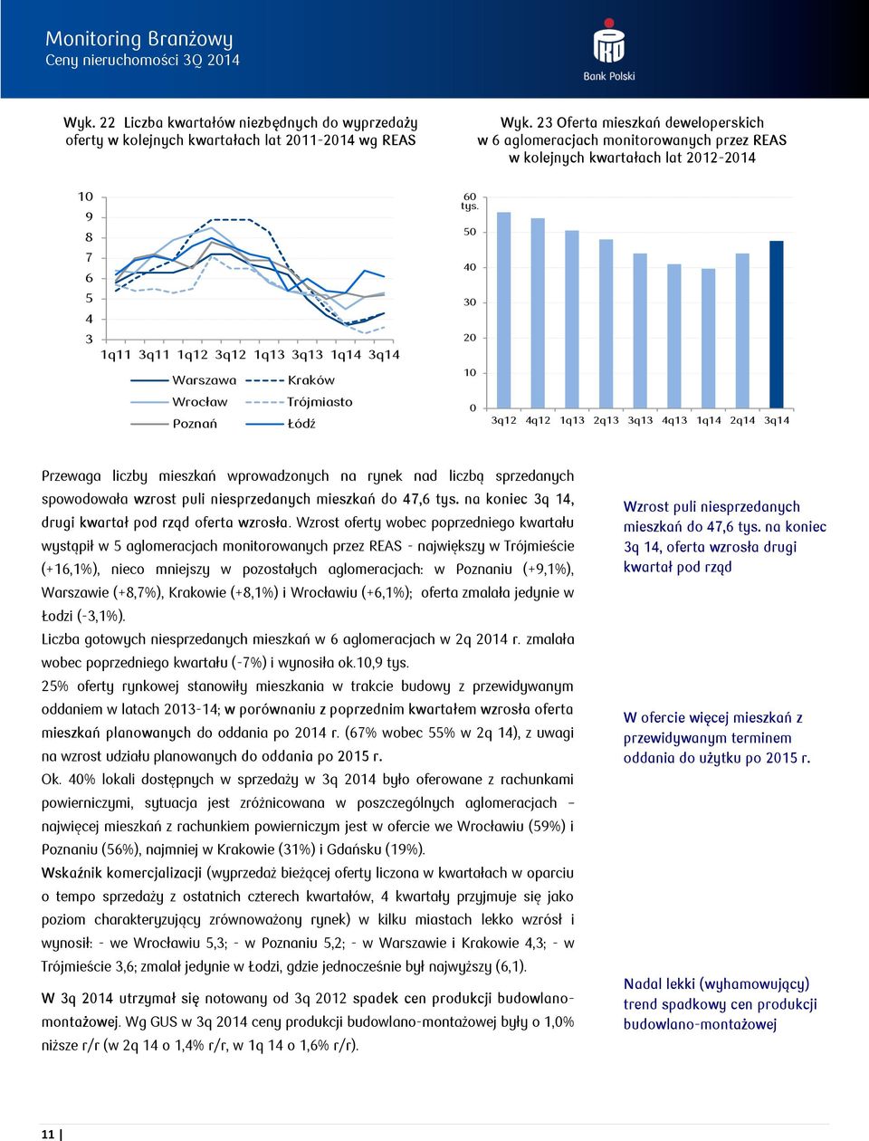 7 6 4 4 3 3 1q11 3q11 1q12 3q12 1q13 3q13 1q14 3q14 2 1 Trójmiasto 3q12 4q12 1q13 2q13 3q13 4q13 1q14 2q14 3q14 Przewaga liczby mieszkań wprowadzonych na rynek nad liczbą sprzedanych spowodowała