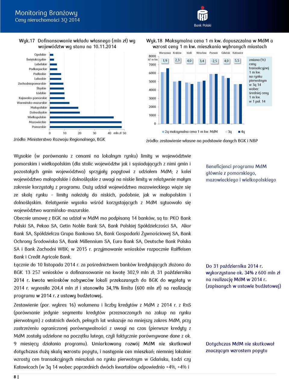 Pomorskie 1 2 3 4 mln zł źródło: Ministerstwo Rozwoju Regionalnego, BGK Wyk.18 Maksymalna cena 1 m kw. dopuszczalna w MdM a wzrost ceny 1 m kw. mieszkania wybranych miastach Gdańsk 8 zł/ m kw.