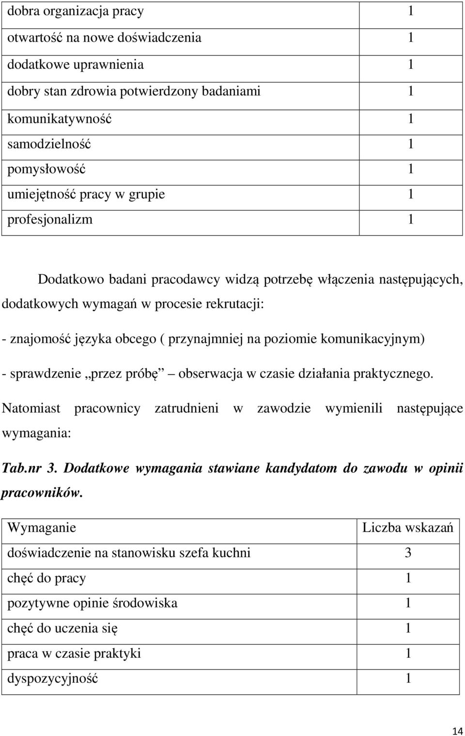 komunikacyjnym) - sprawdzenie przez próbę obserwacja w czasie działania praktycznego. Natomiast pracownicy zatrudnieni w zawodzie wymienili następujące wymagania: Tab.nr 3.