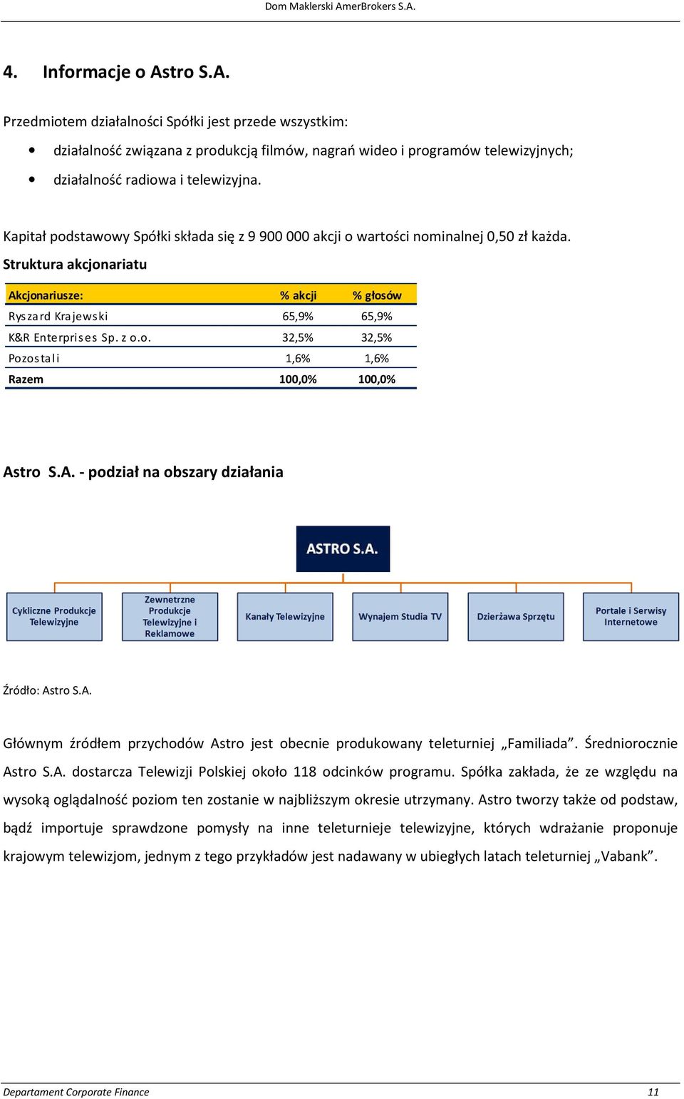 o. 32,5% 32,5% Pozostali 1,6% 1,6% Razem 100,0% 100,0% Astro S.A. - podział na obszary działania Źródło: Astro S.A. Głównym źródłem przychodów Astro jest obecnie produkowany teleturniej Familiada.