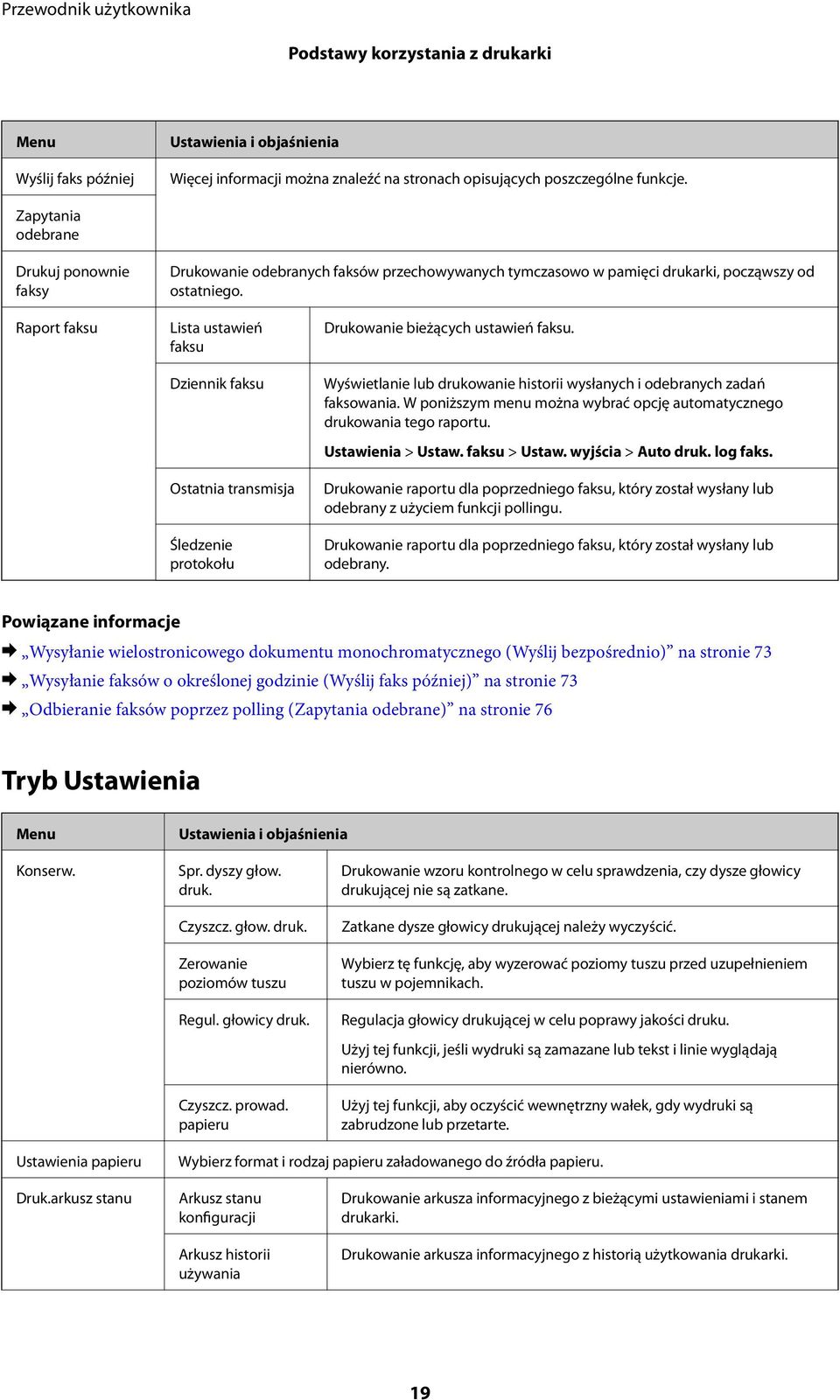 Raport faksu Lista ustawień faksu Dziennik faksu Ostatnia transmisja Śledzenie protokołu Drukowanie bieżących ustawień faksu.