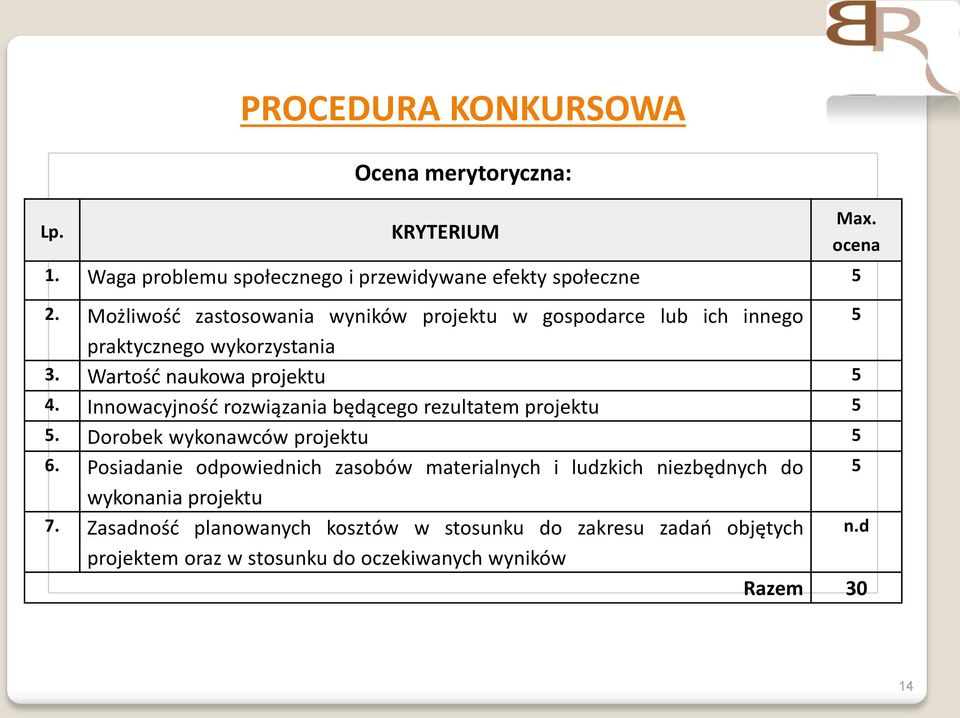 Innowacyjność rozwiązania będącego rezultatem projektu 5 5. Dorobek wykonawców projektu 5 Max. ocena 6.