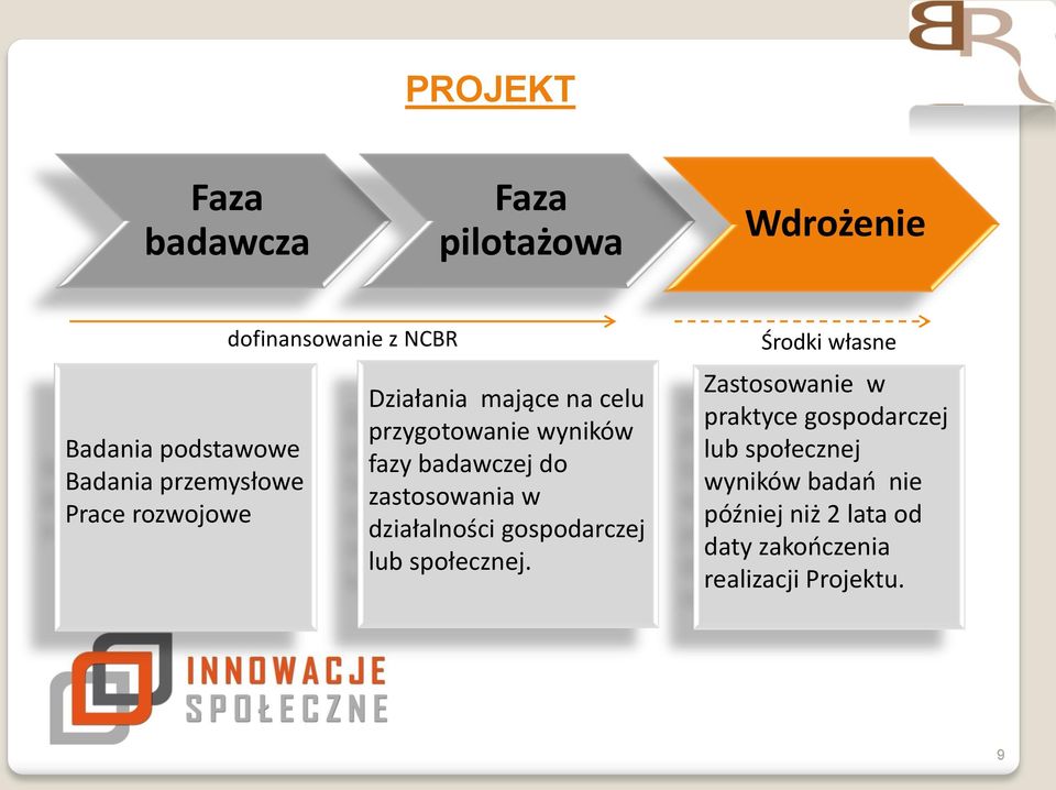 zastosowania w działalności gospodarczej lub społecznej.