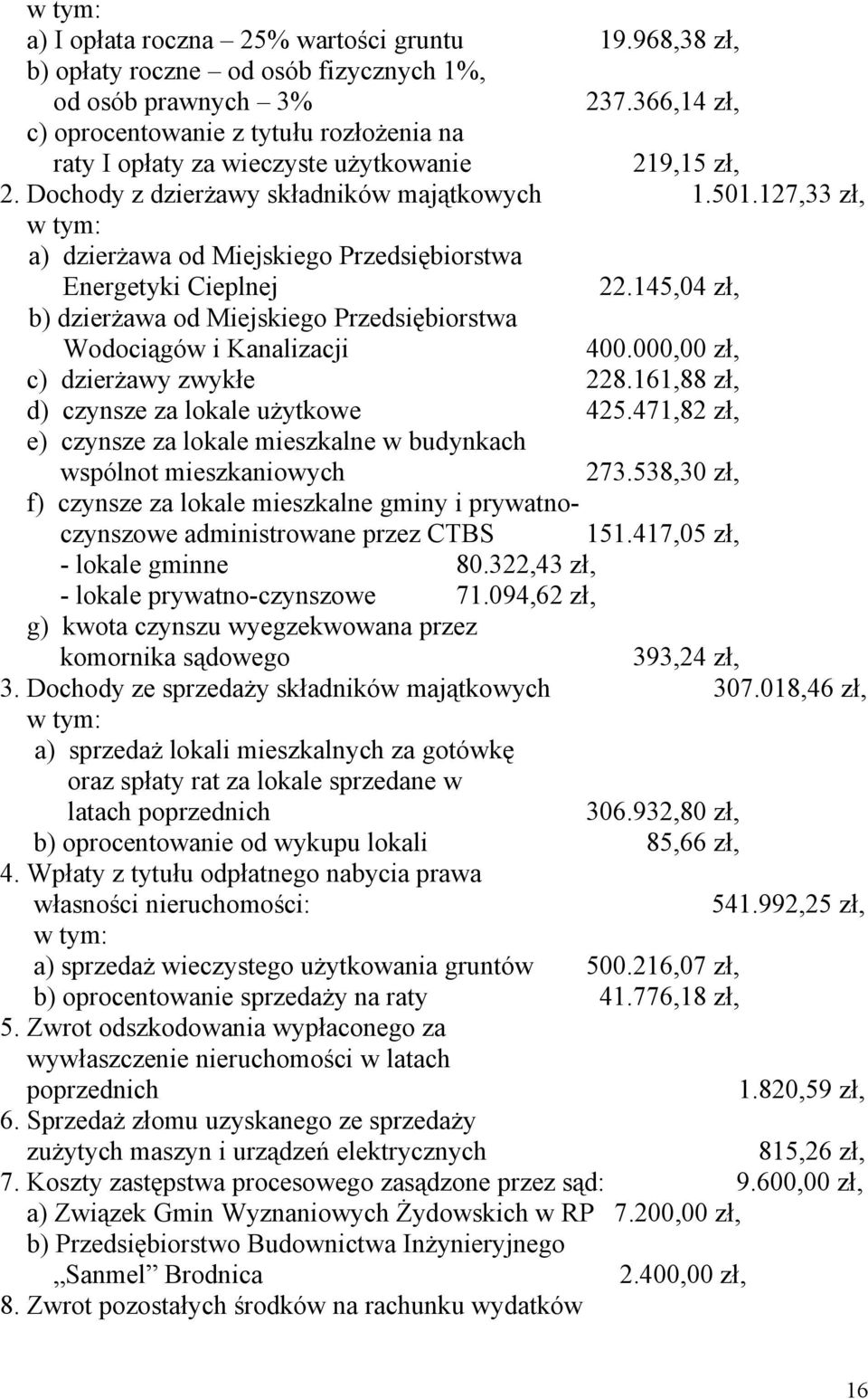 127,33 zł, w tym: a) dzierżawa od Miejskiego Przedsiębiorstwa Energetyki Cieplnej 22.145,04 zł, b) dzierżawa od Miejskiego Przedsiębiorstwa Wodociągów i Kanalizacji 400.