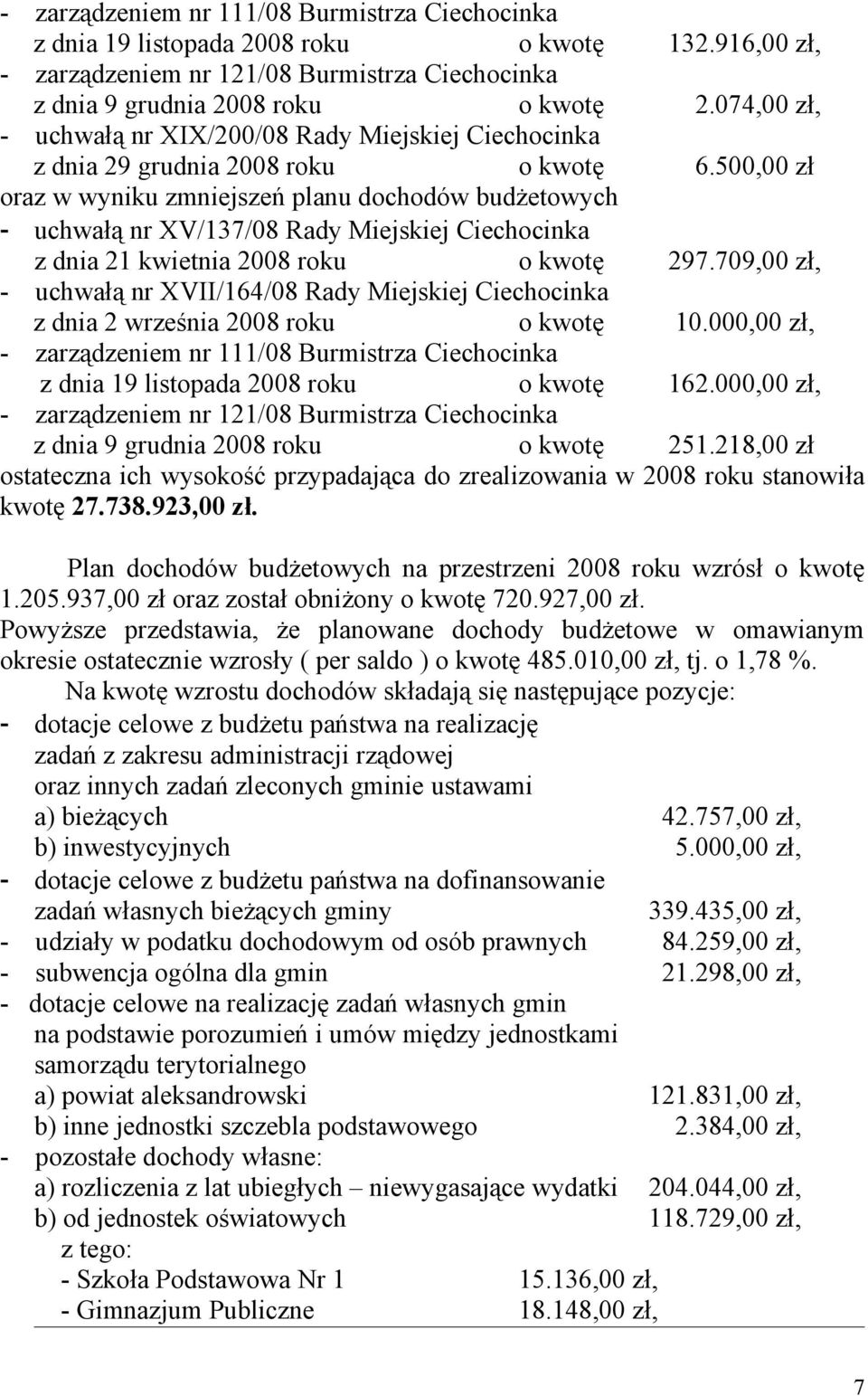 500,00 zł oraz w wyniku zmniejszeń planu dochodów budżetowych - uchwałą nr XV/137/08 Rady Miejskiej Ciechocinka z dnia 21 kwietnia 2008 roku o kwotę 297.