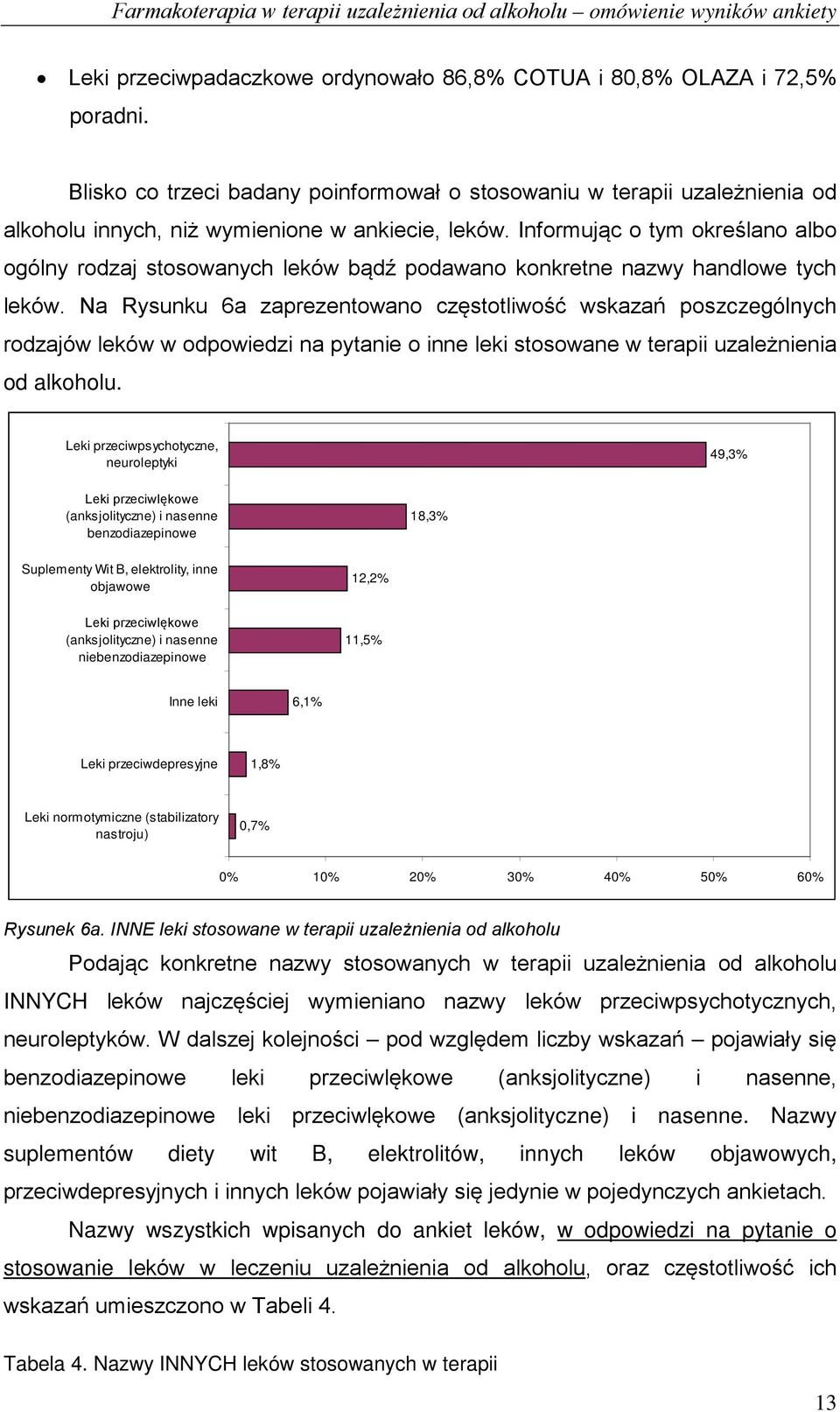 Informując o tym określano albo ogólny rodzaj stosowanych leków bądź podawano konkretne nazwy handlowe tych leków.